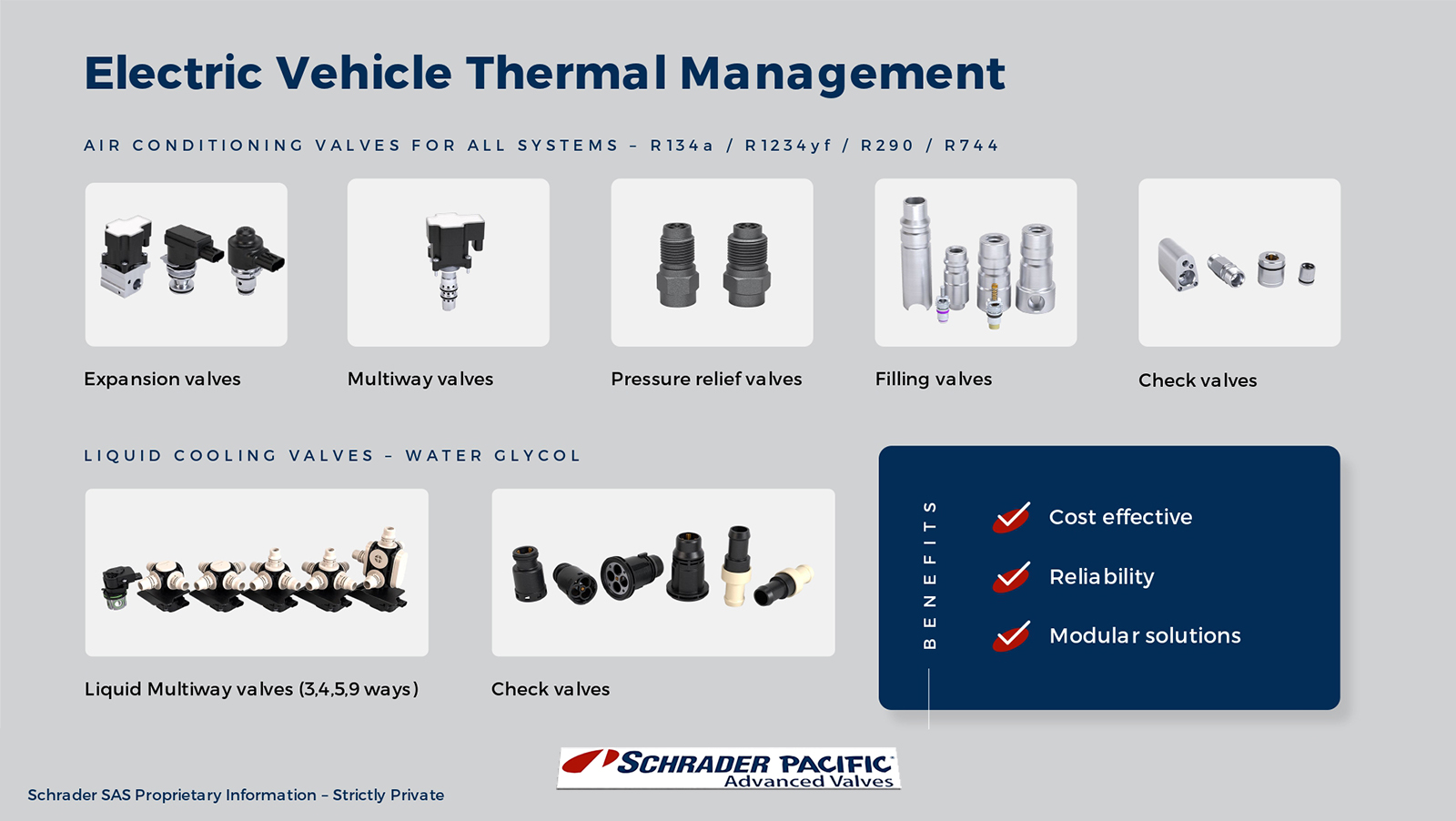 Thermal Management Valves for Electric Vehicles